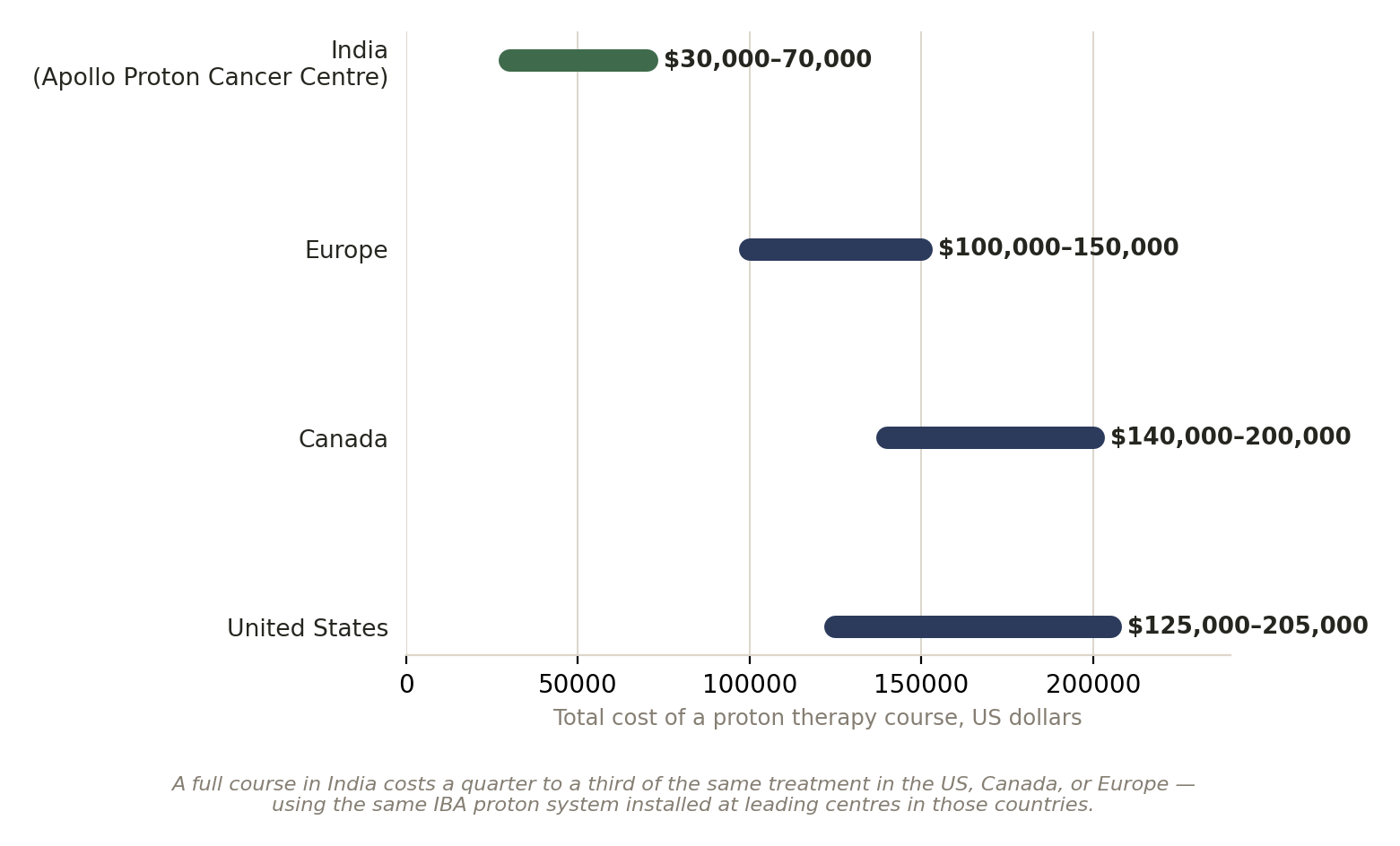 Chart: Is the money arranged?