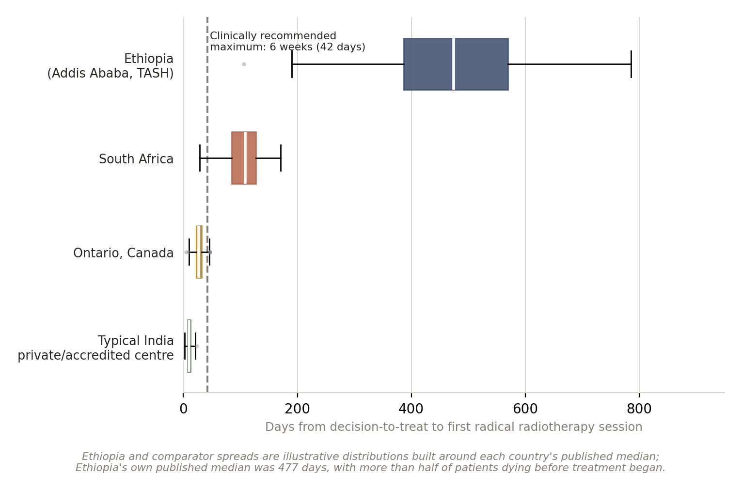 Chart: Is the wait itself the danger?