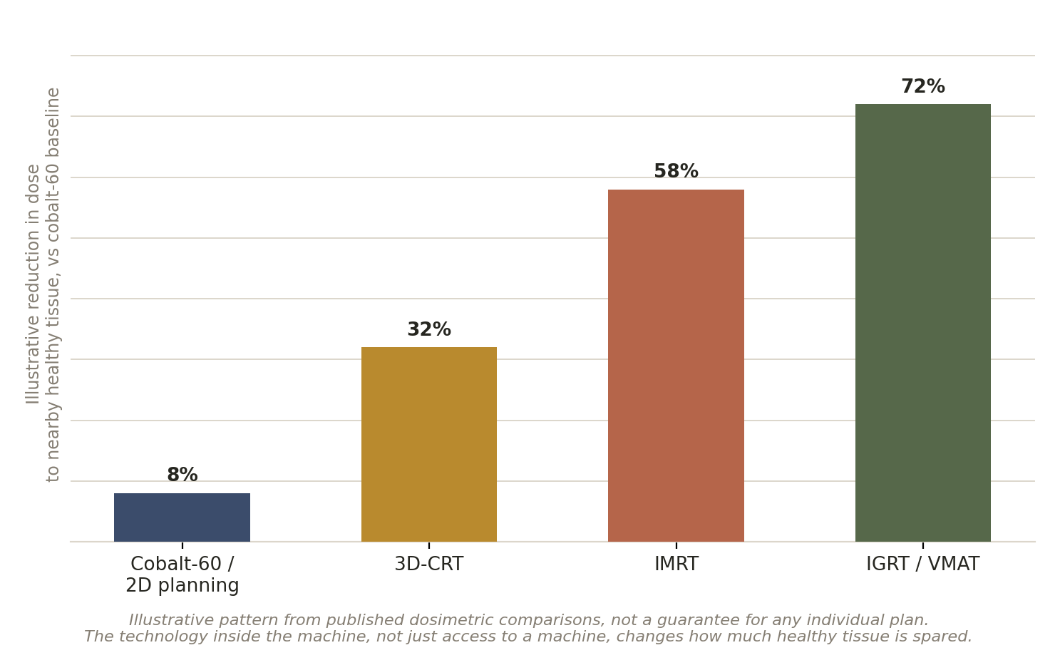 Chart: Could this be done in Ethiopia?