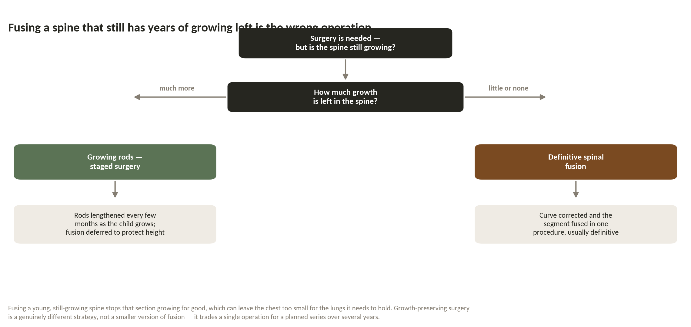 Chart: How much growth is left?