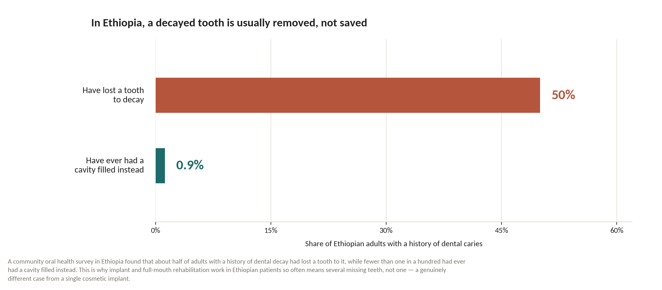 Chart: The one fact to carry into every conversation