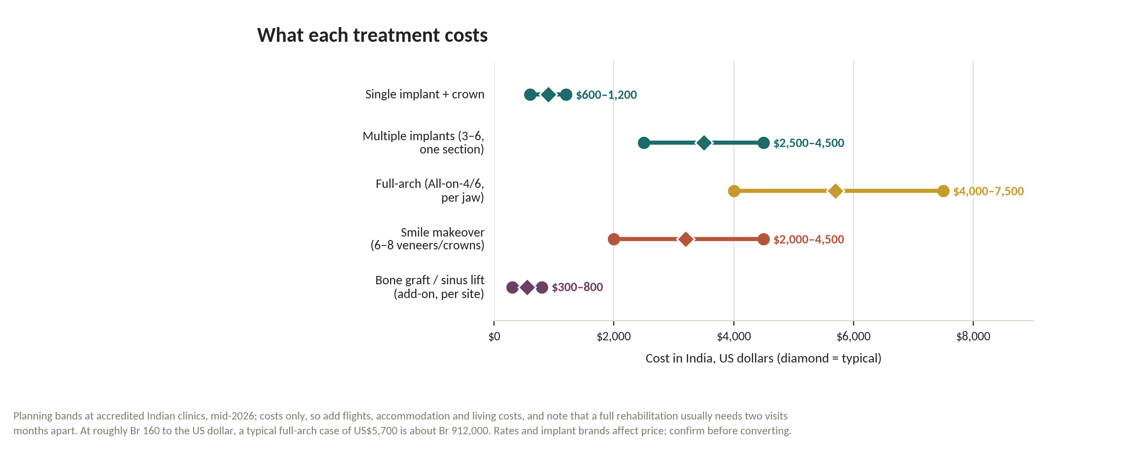 Chart: The money, and what it should include