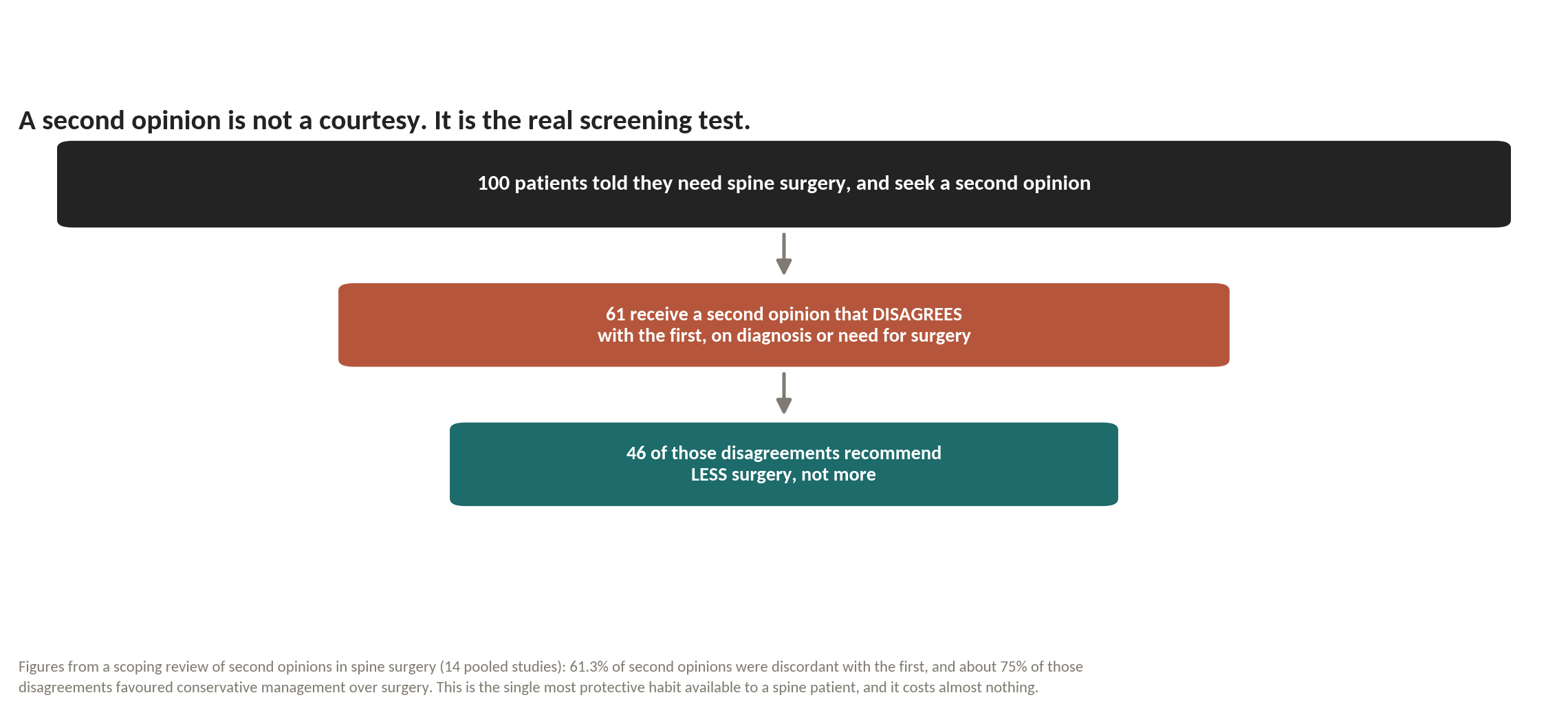 Chart: The one fact to carry into every conversation