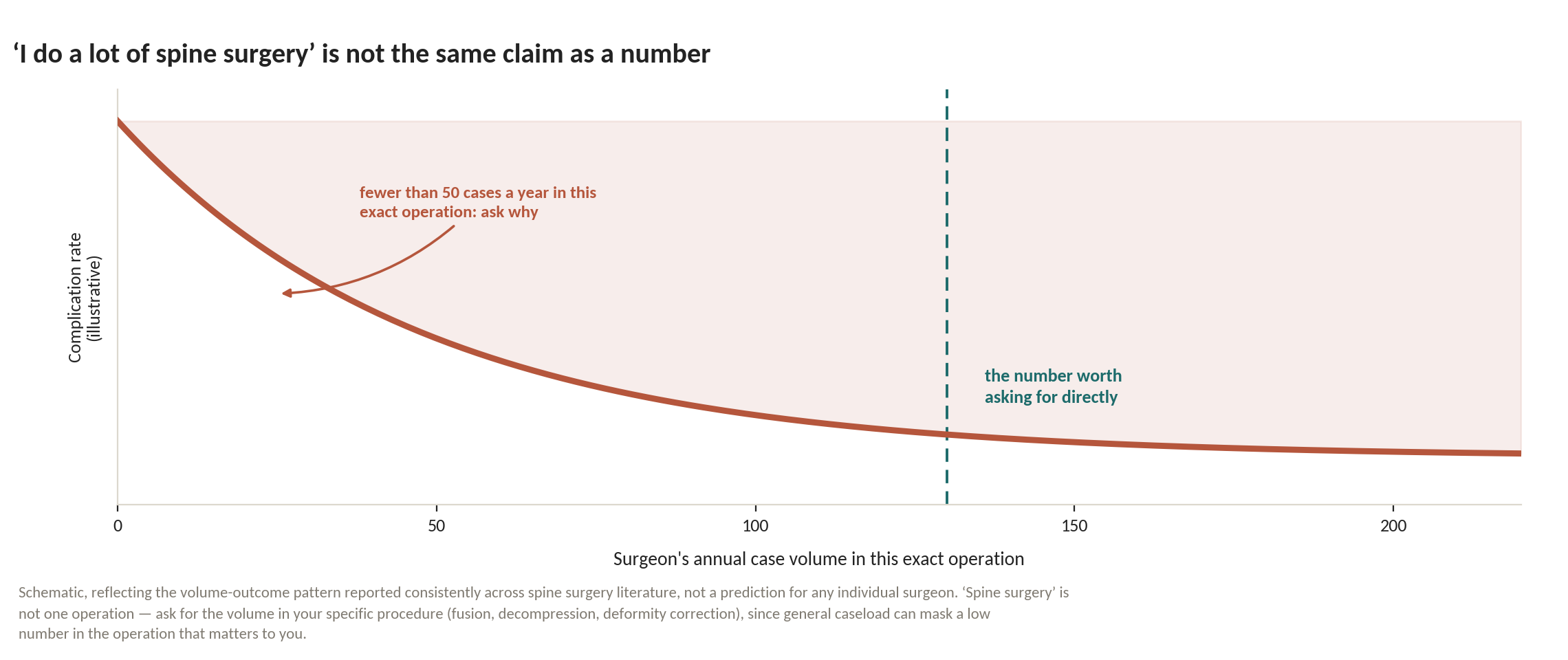 Chart: Part One: Judging the surgeon