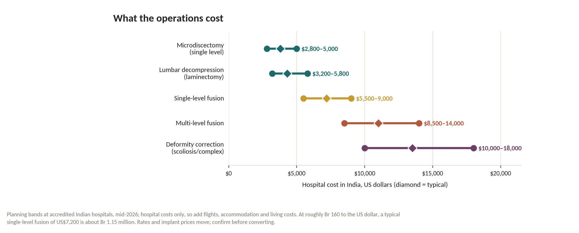 Chart: The money, and what it should include