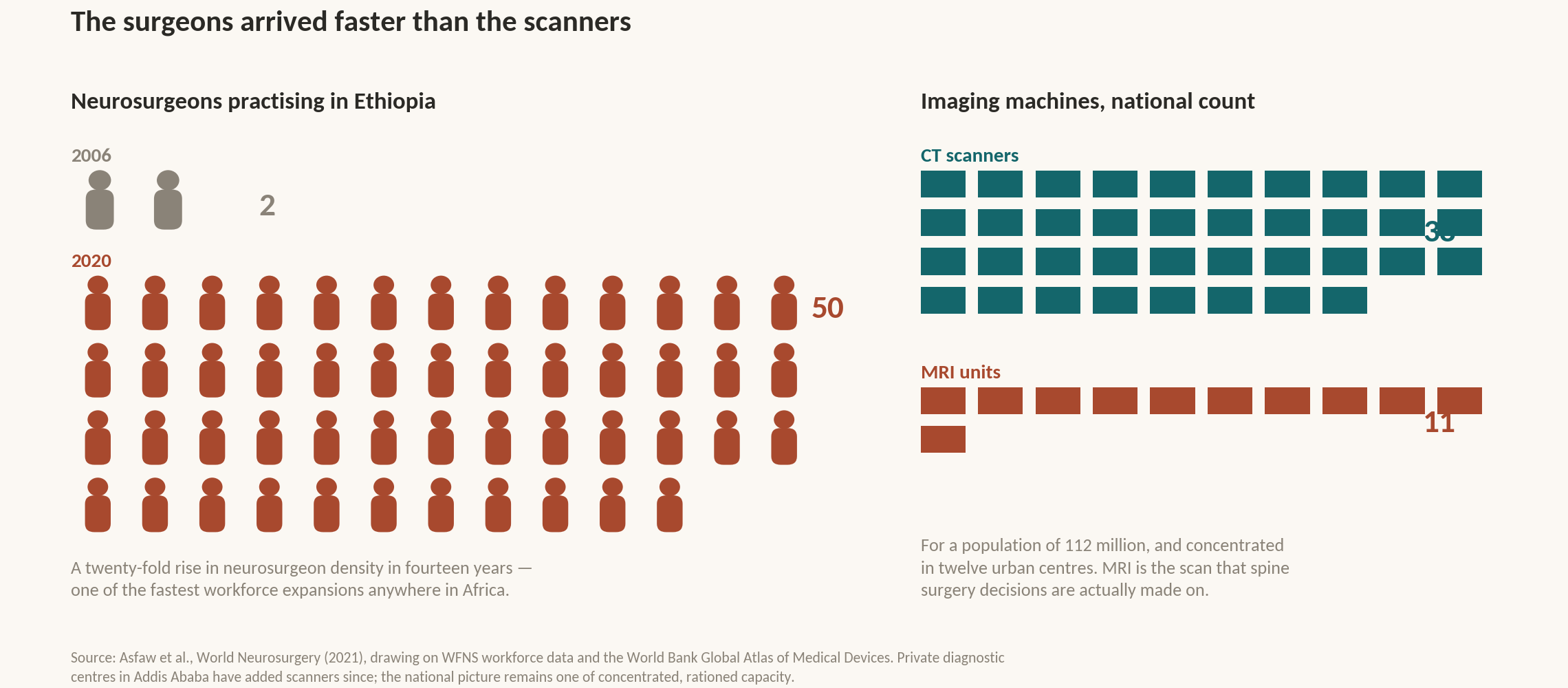 Chart: Is there a diagnosis, or only a picture?