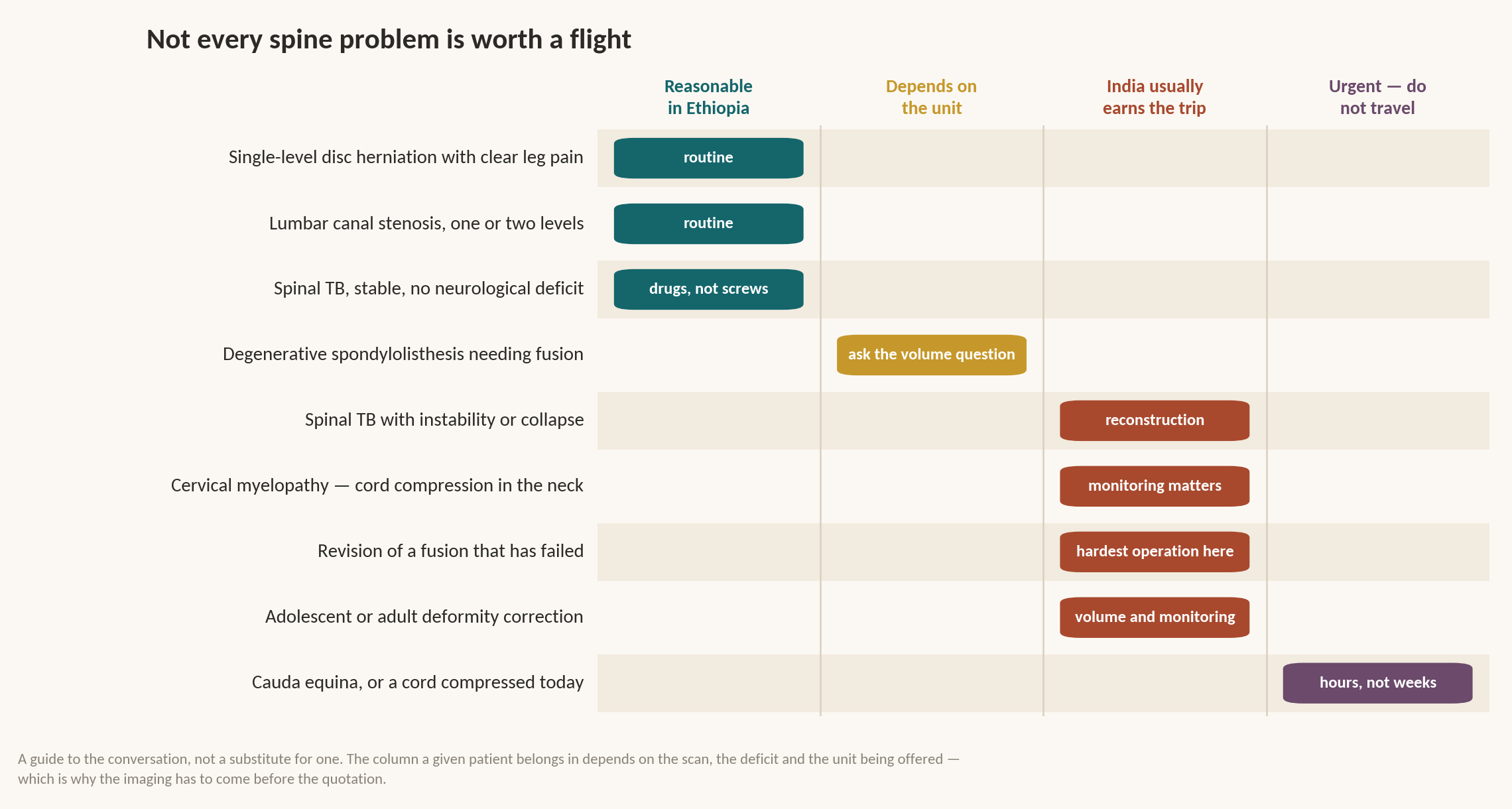 Chart: Could this be done in Ethiopia?