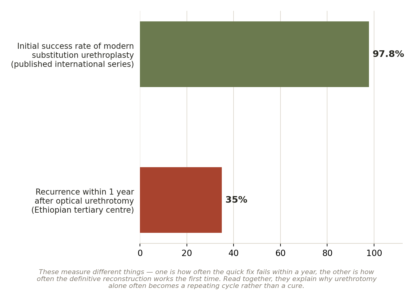 Chart: Why the same fix keeps failing