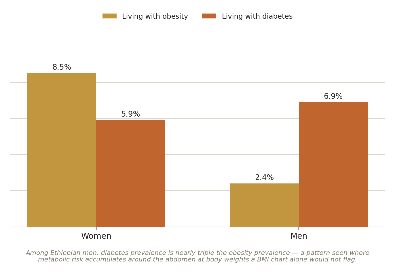 Chart: How much weight, or how much risk?