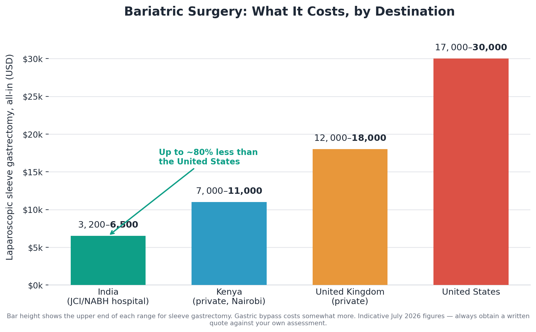 Chart: 8. The cost you will actually pay