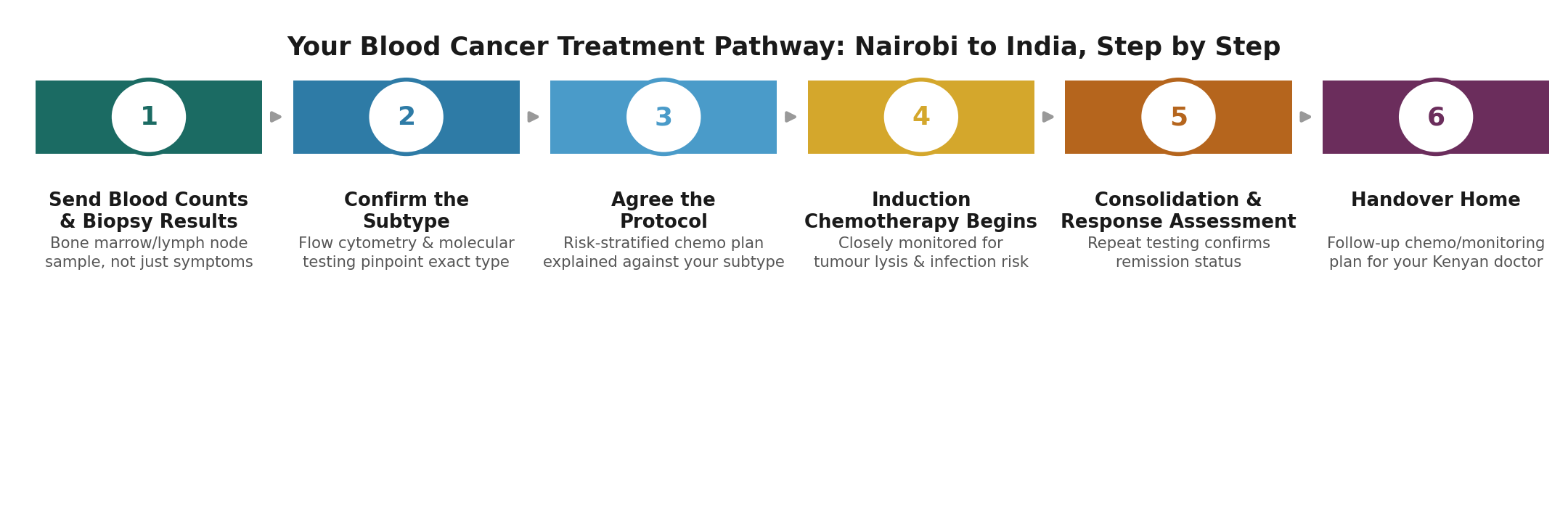 Chart: The Kenya-specific practicalities