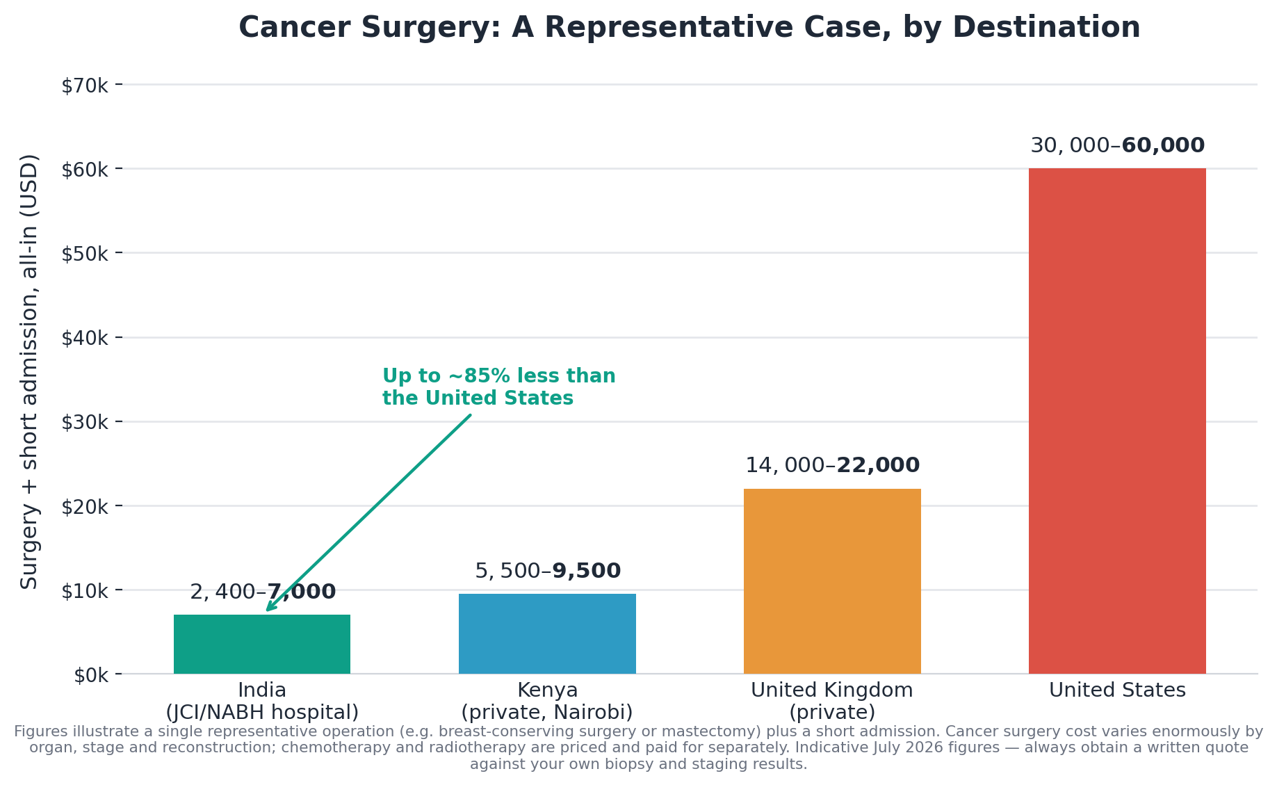 Chart: 10. The cost you will actually pay