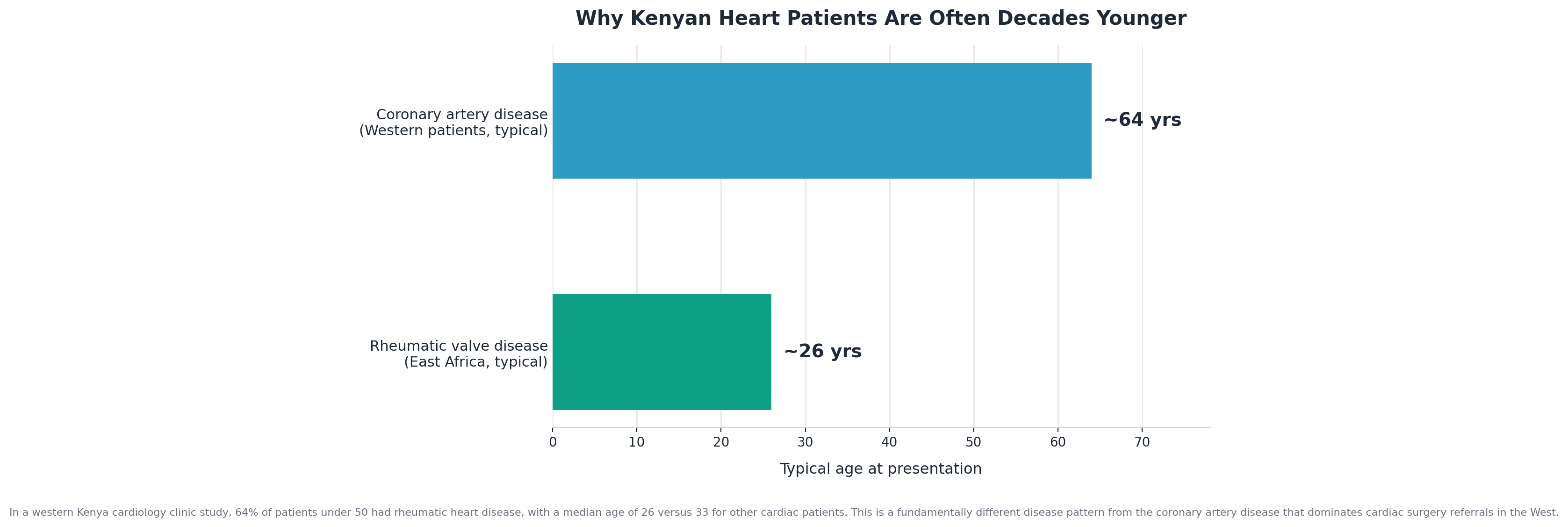 Chart: The pattern that changes the whole decision