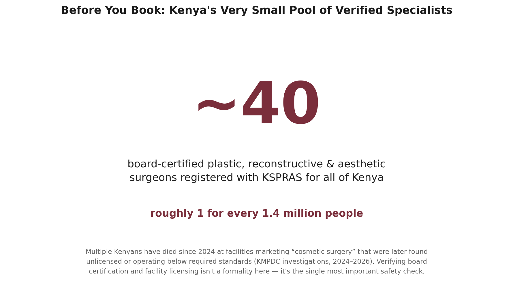 Chart: Before the surgeon: verify credentials before you look at anything else