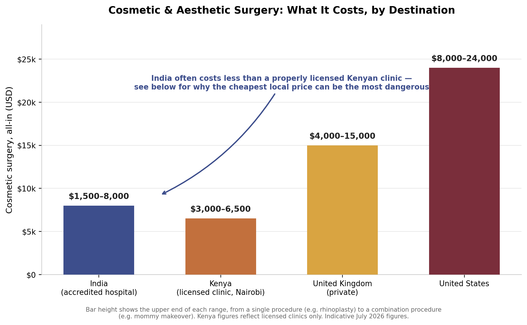 Chart: 8. Accreditation, read properly