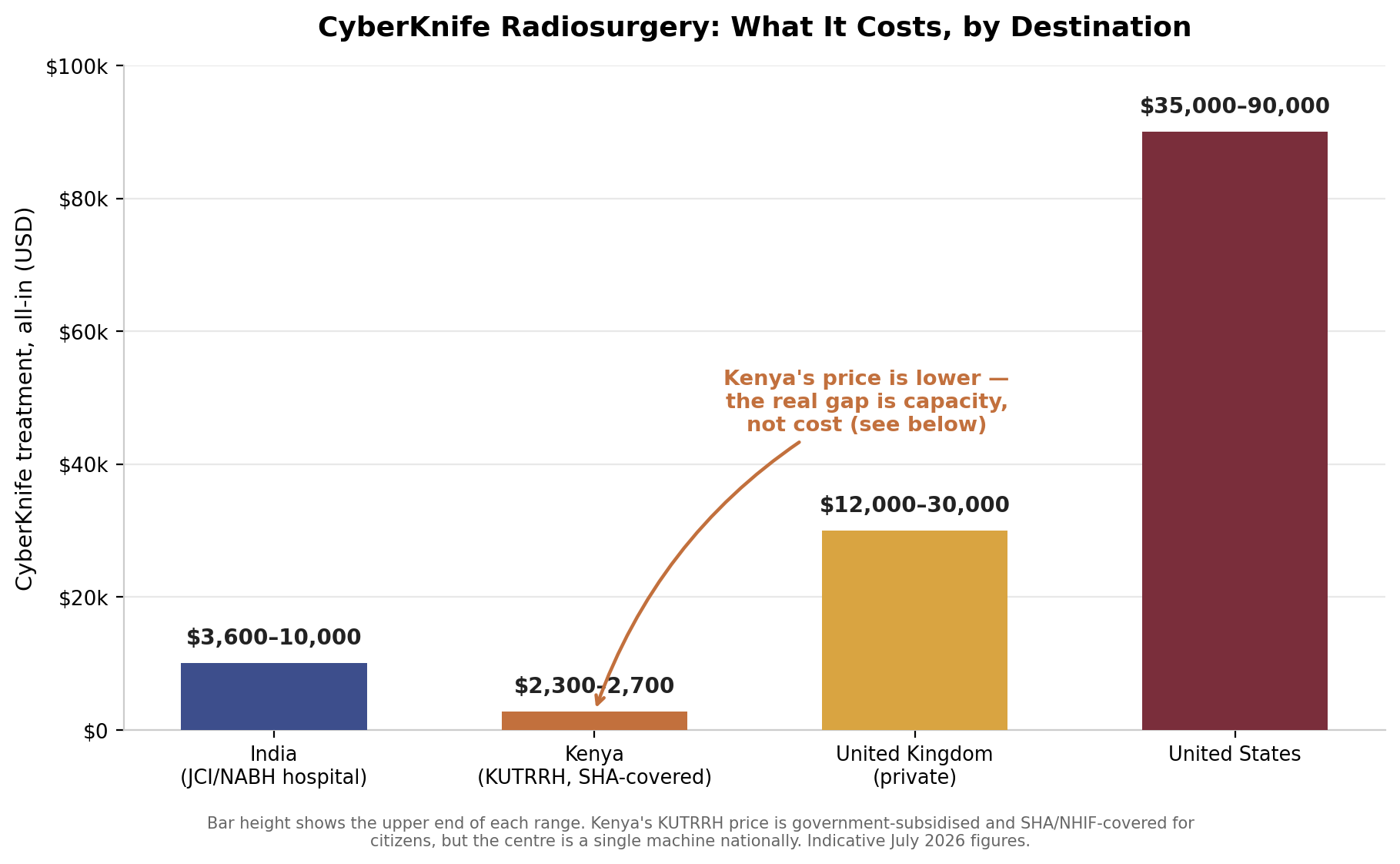Chart: 9. The cost you will actually pay