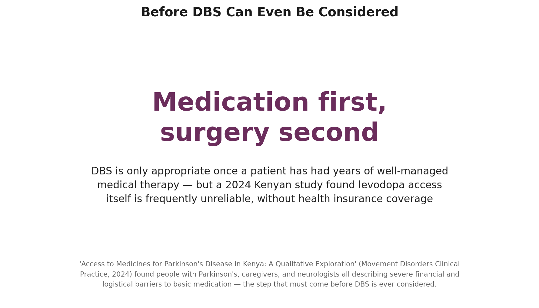 Chart: Before the surgeon: the medication problem comes before the surgery problem