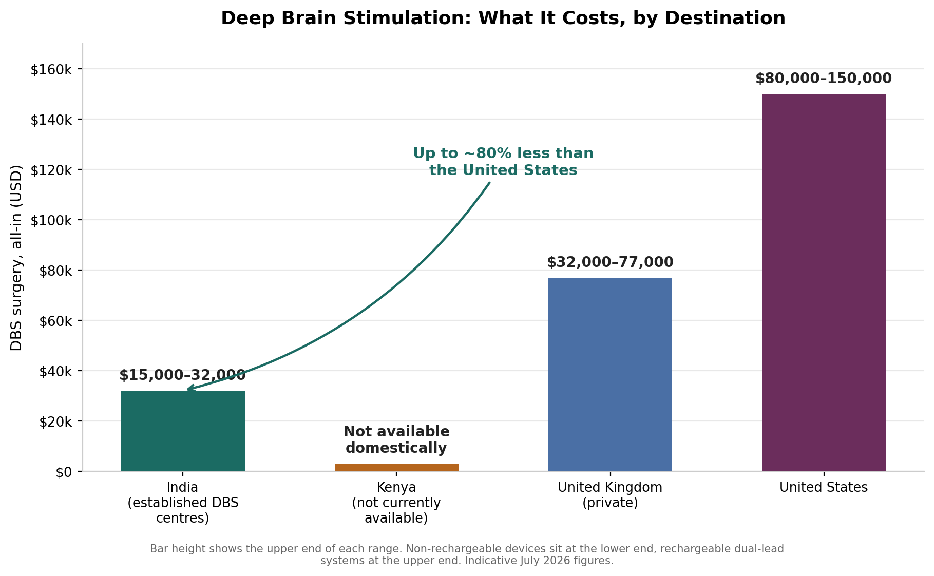 Chart: 8. Accreditation, read properly