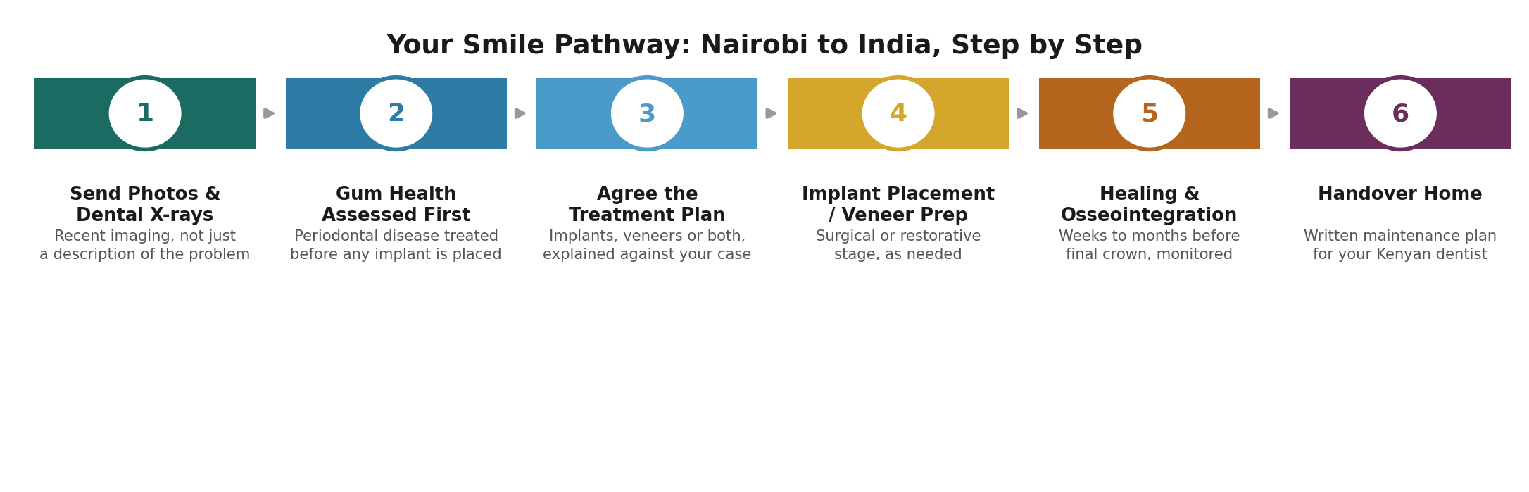 Chart: The Kenya-specific practicalities