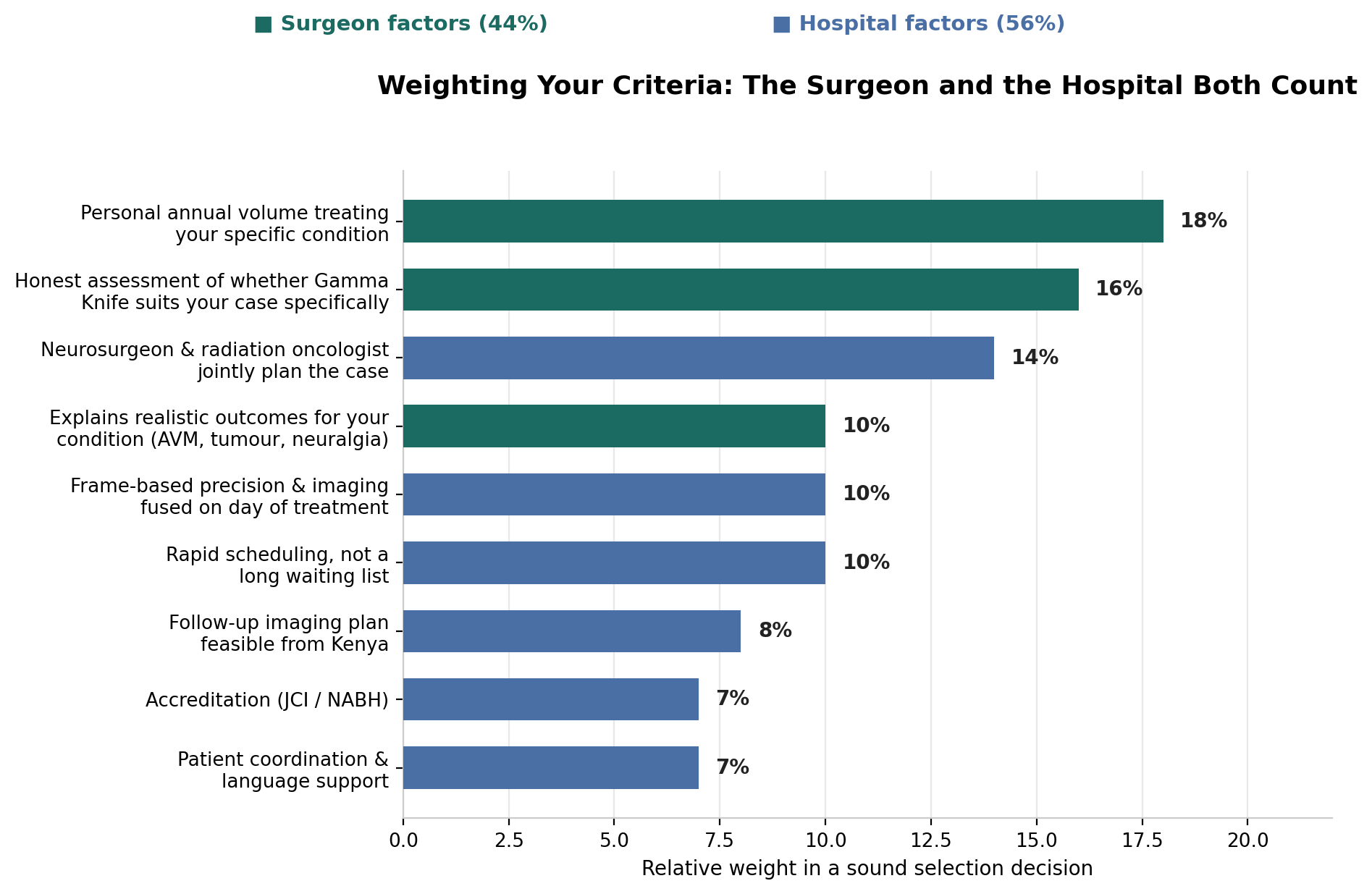 Chart: 1. Personal annual volume treating your specific condition