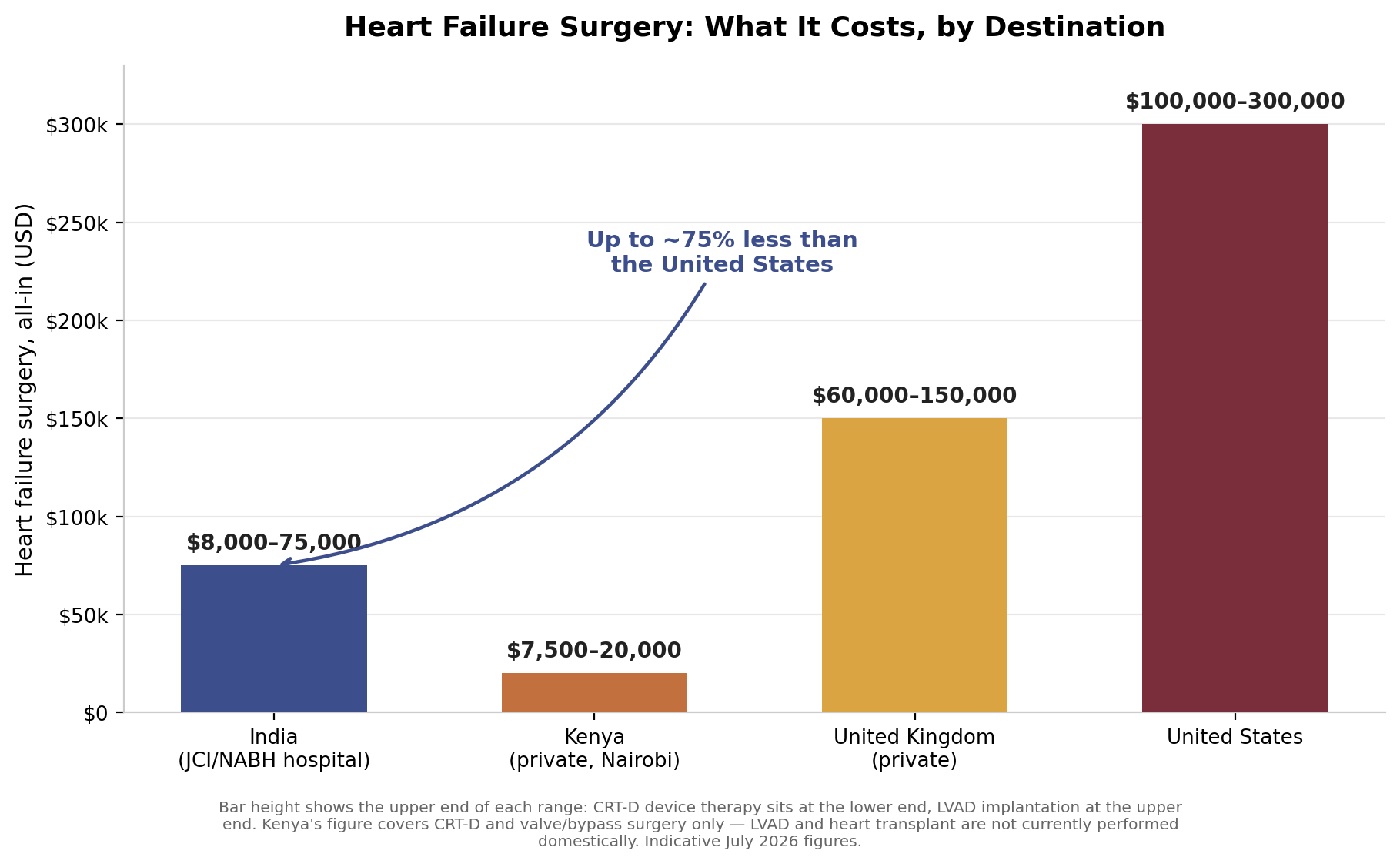 Chart: 9. The cost you will actually pay