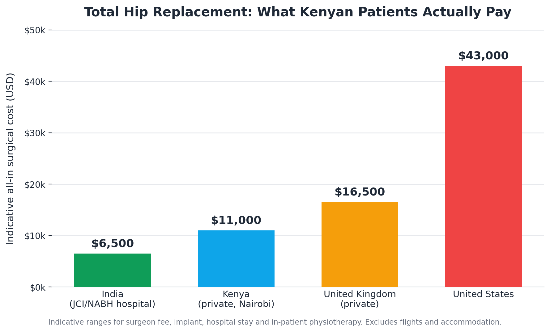 Chart: 10. The cost you will actually pay
