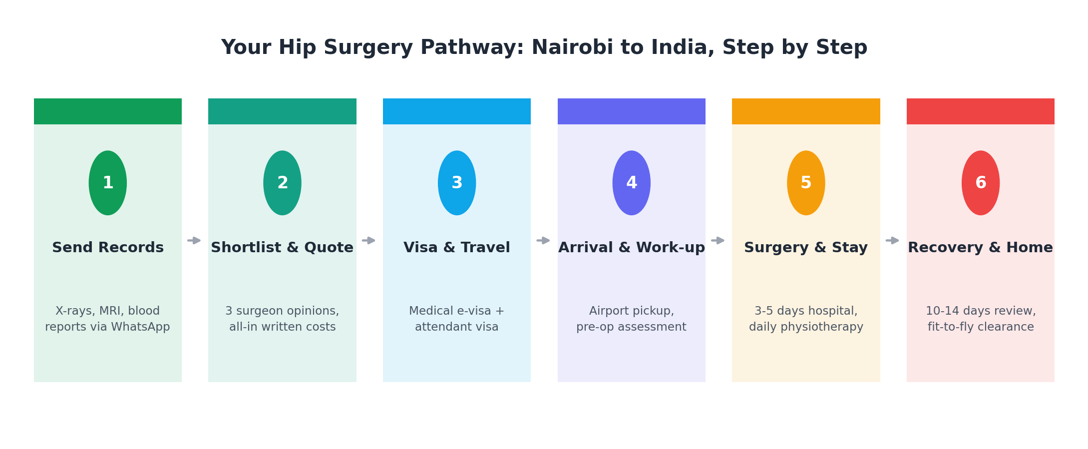 Chart: Of the surgeon: