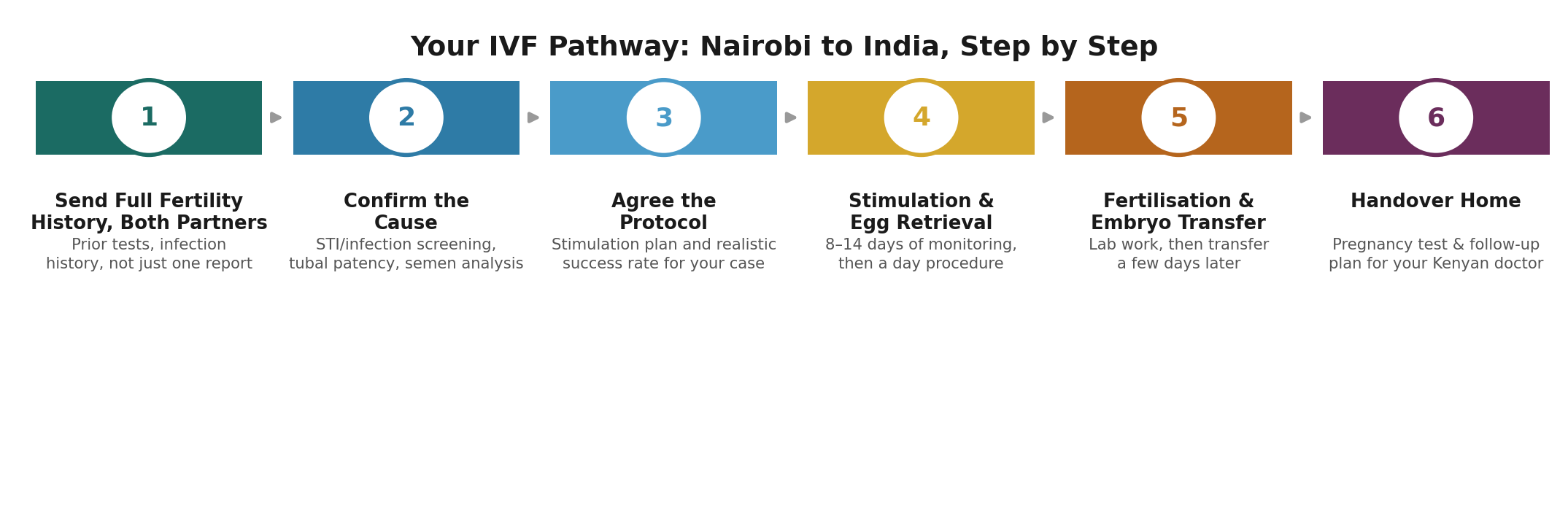 Chart: The Kenya-specific practicalities