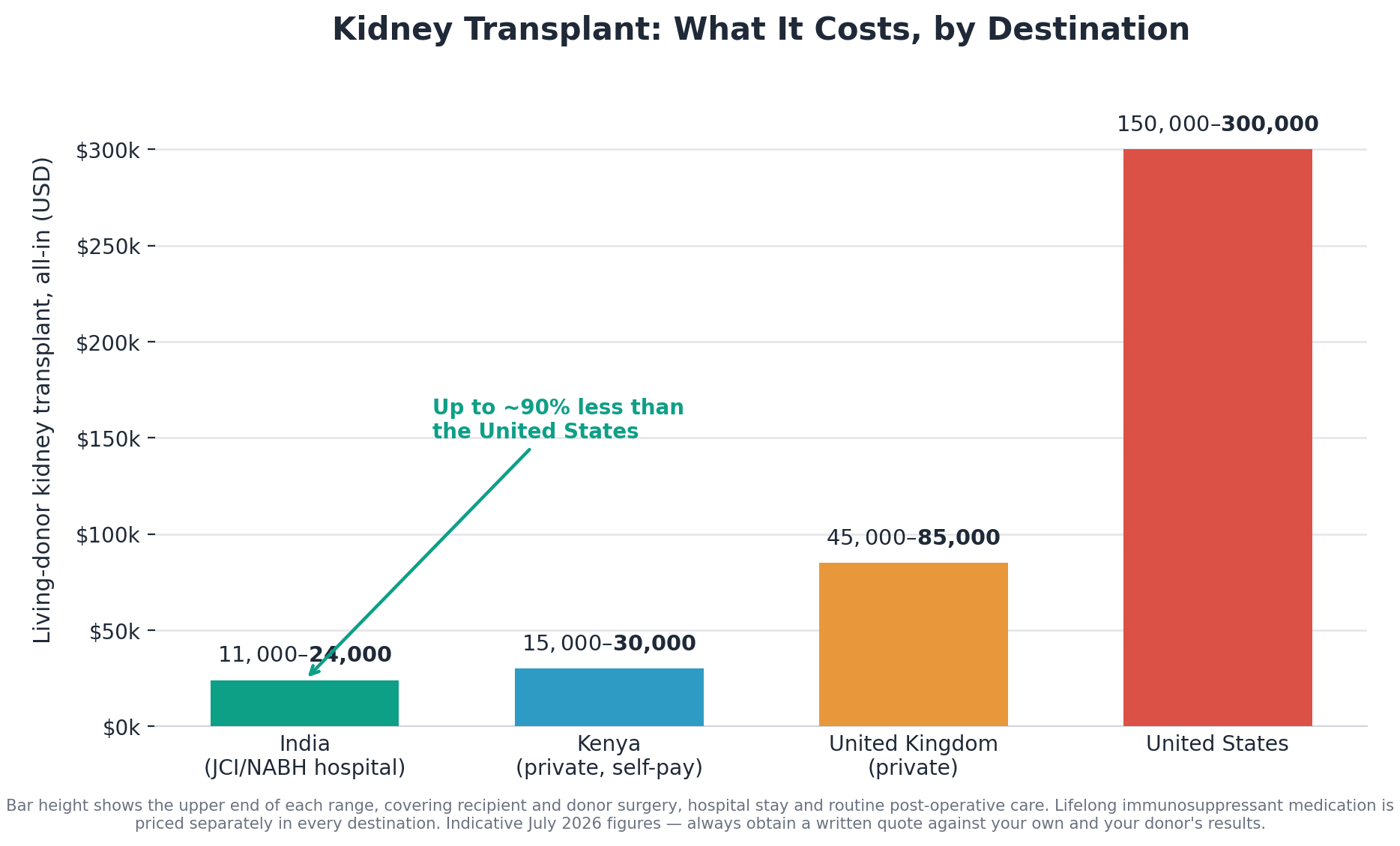 Chart: 9. The cost you will actually pay