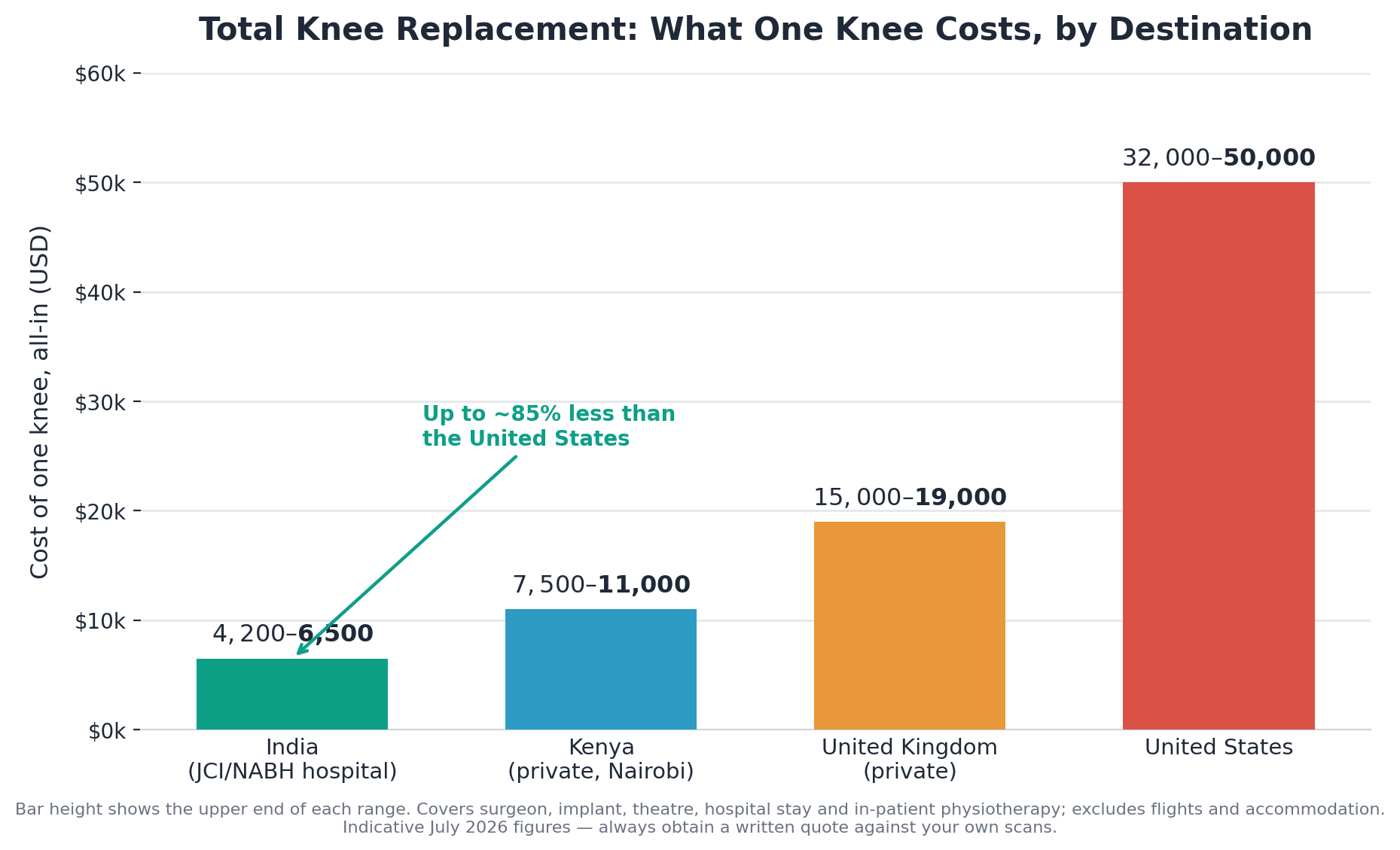 Chart: 10. Unit volume and implant inventory