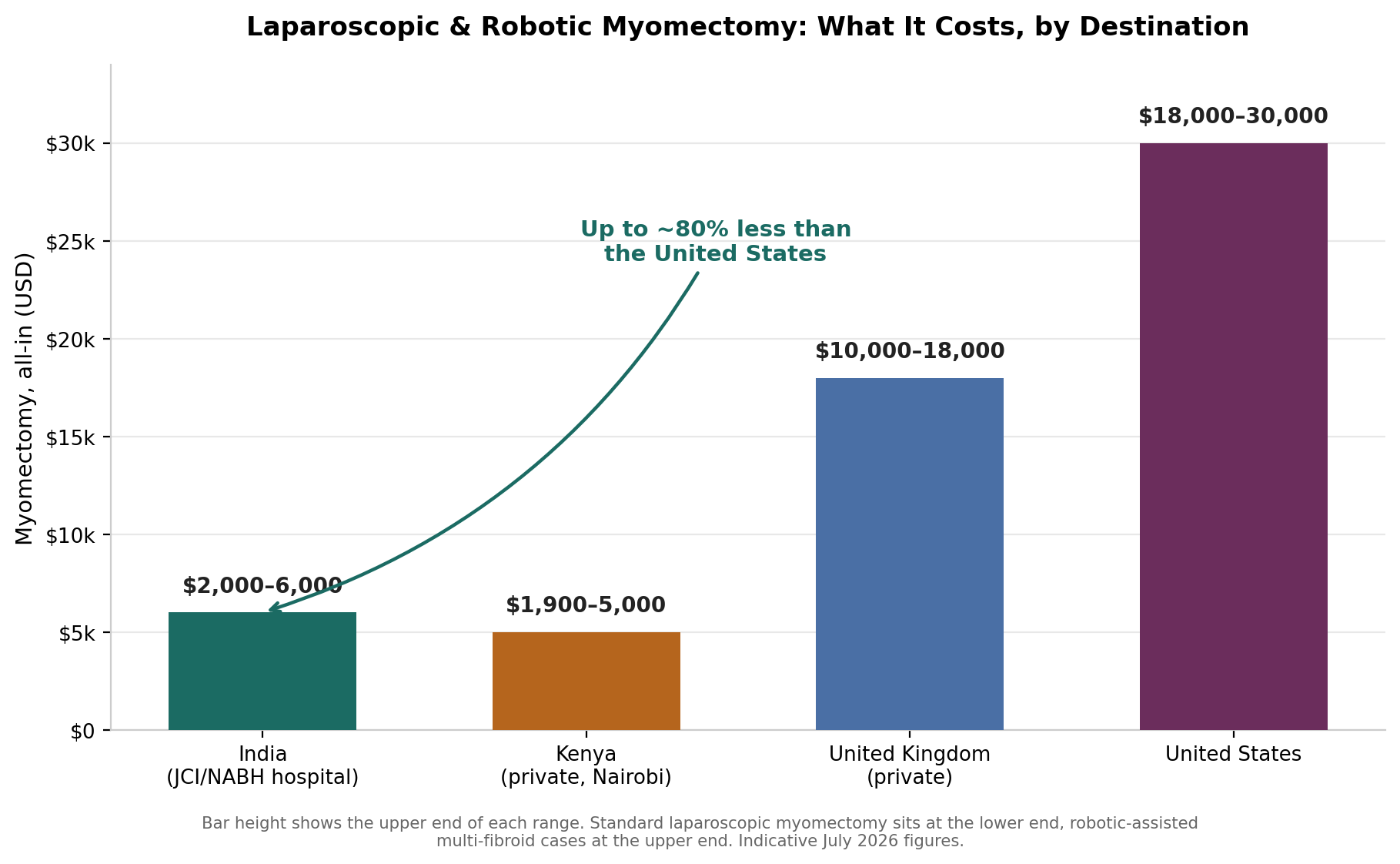 Chart: 8. Accreditation, read properly