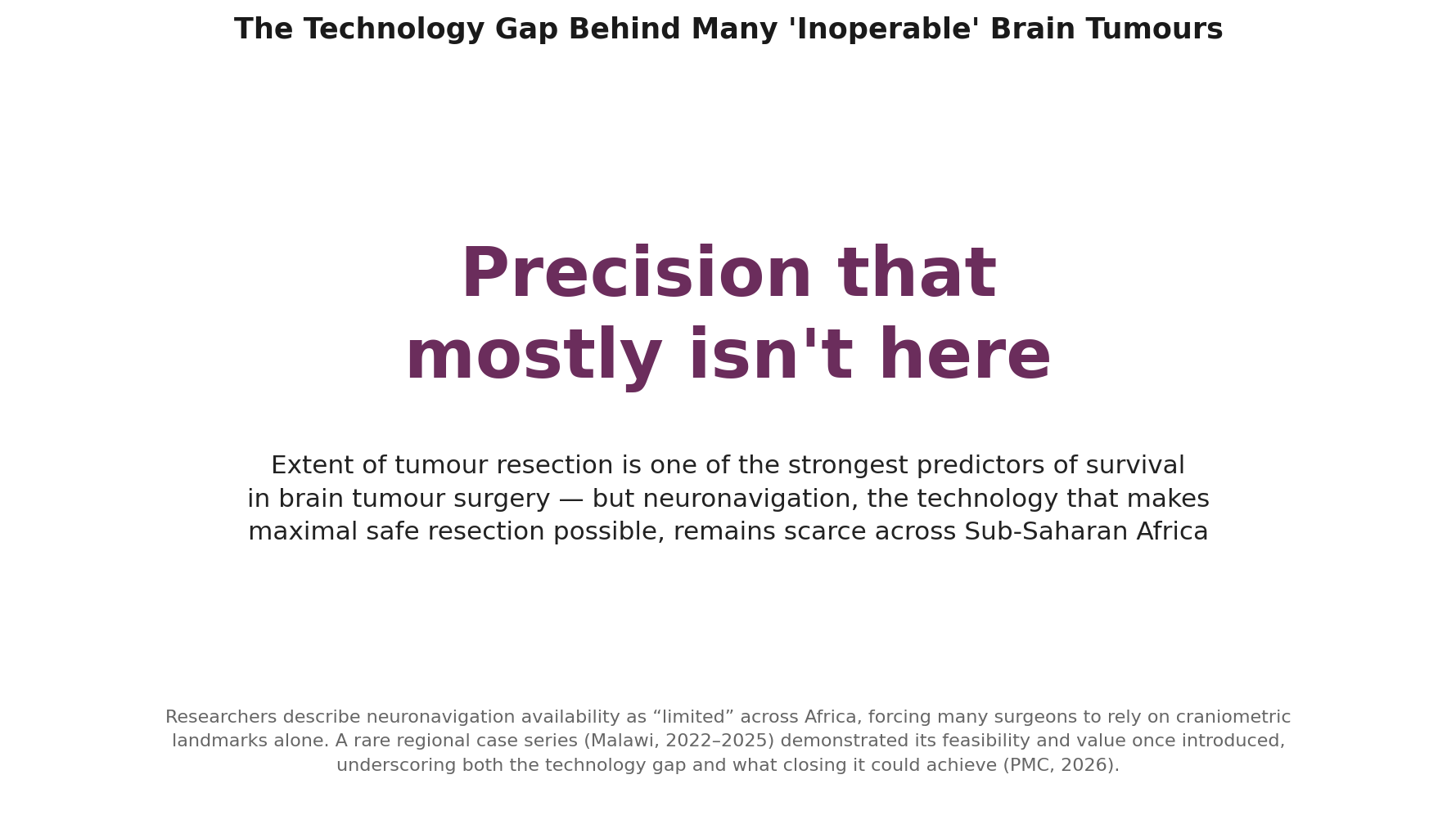 Chart: Before the surgeon: the technology gap behind many "inoperable" brain tumours