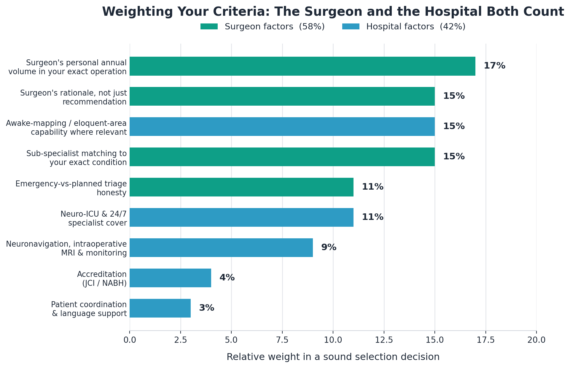 Chart: 1. Personal annual volume in your exact operation