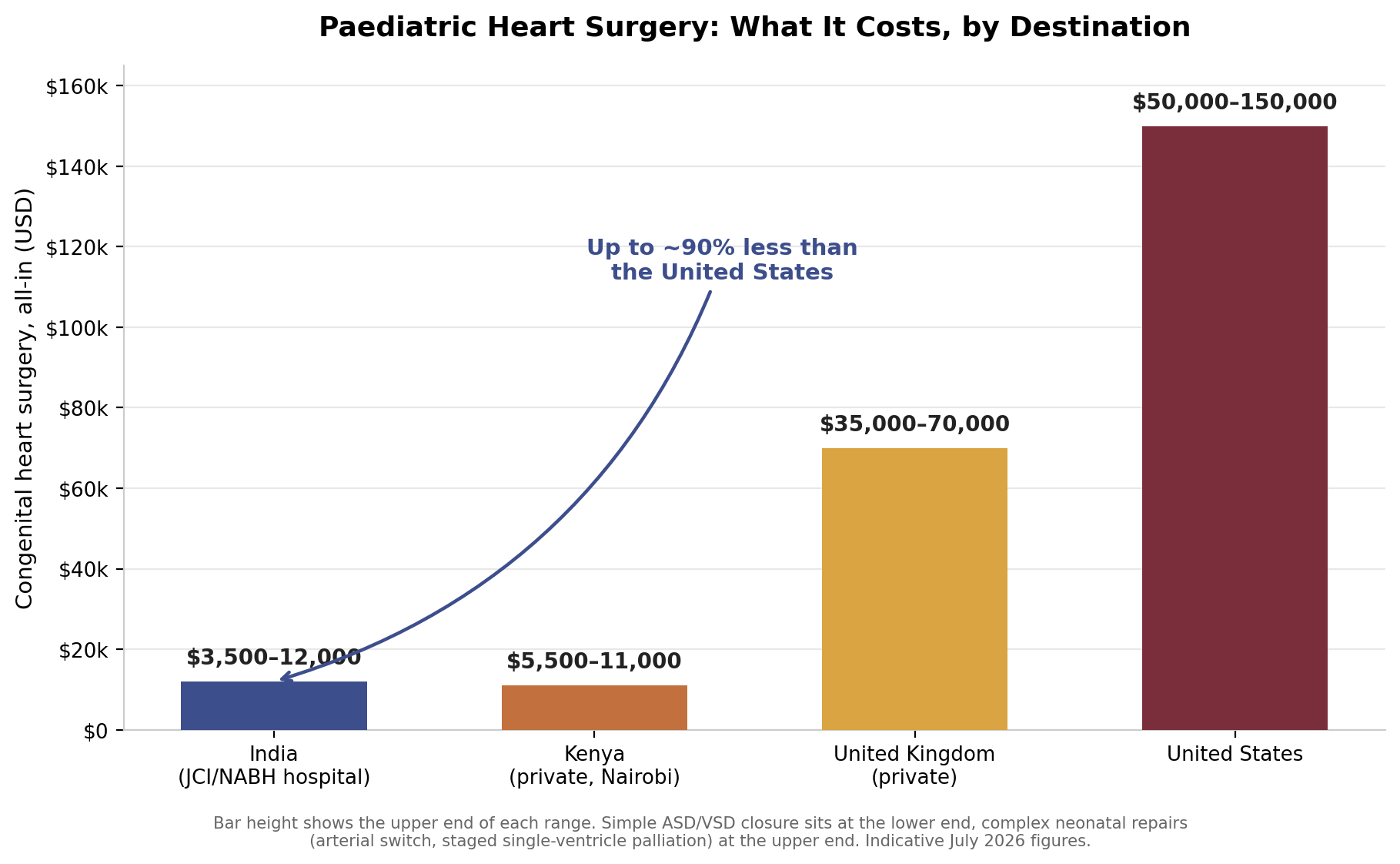 Chart: 9. The cost you will actually pay