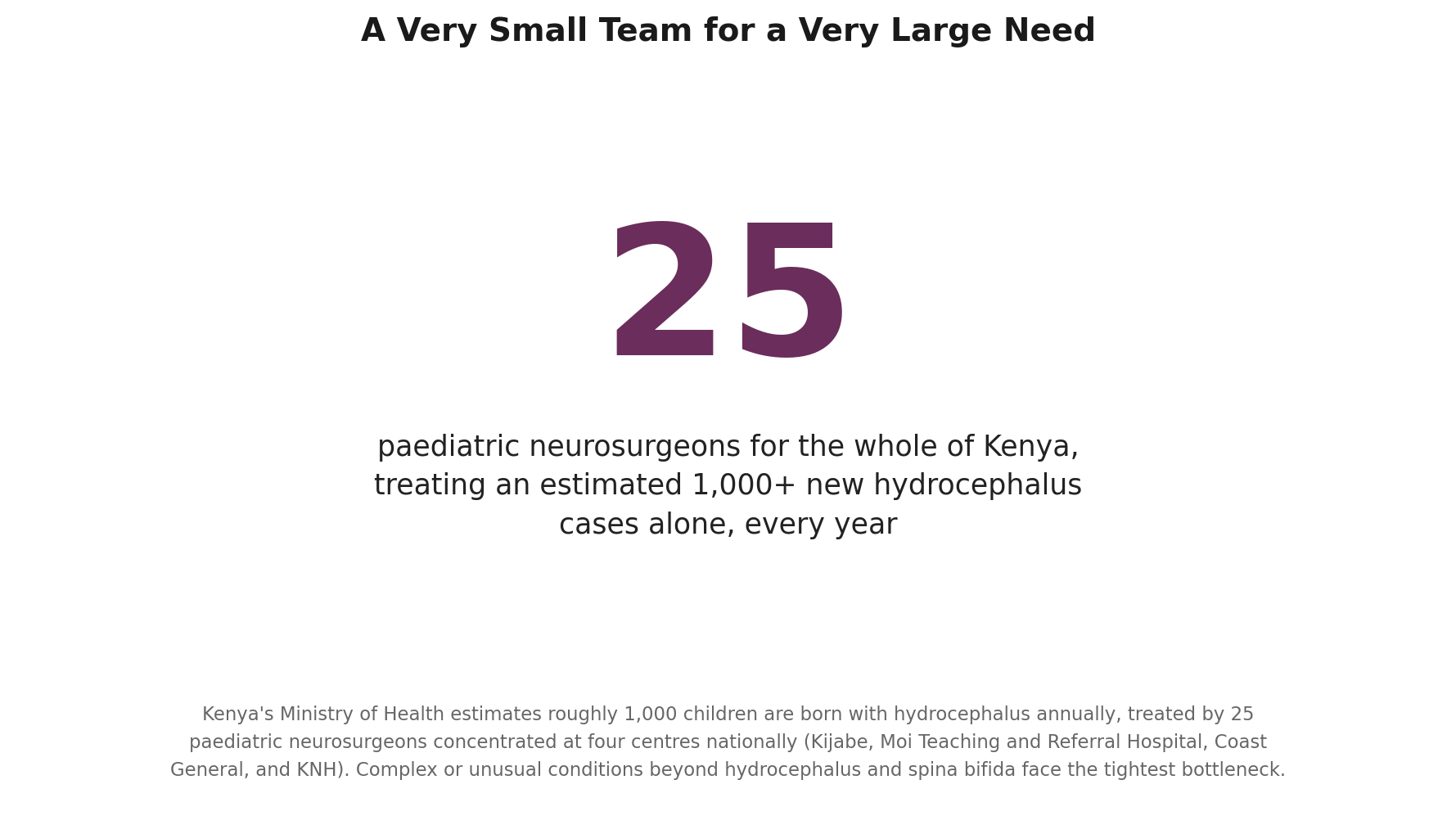 Chart: Before the surgeon: real strength in one area, a genuine gap everywhere else