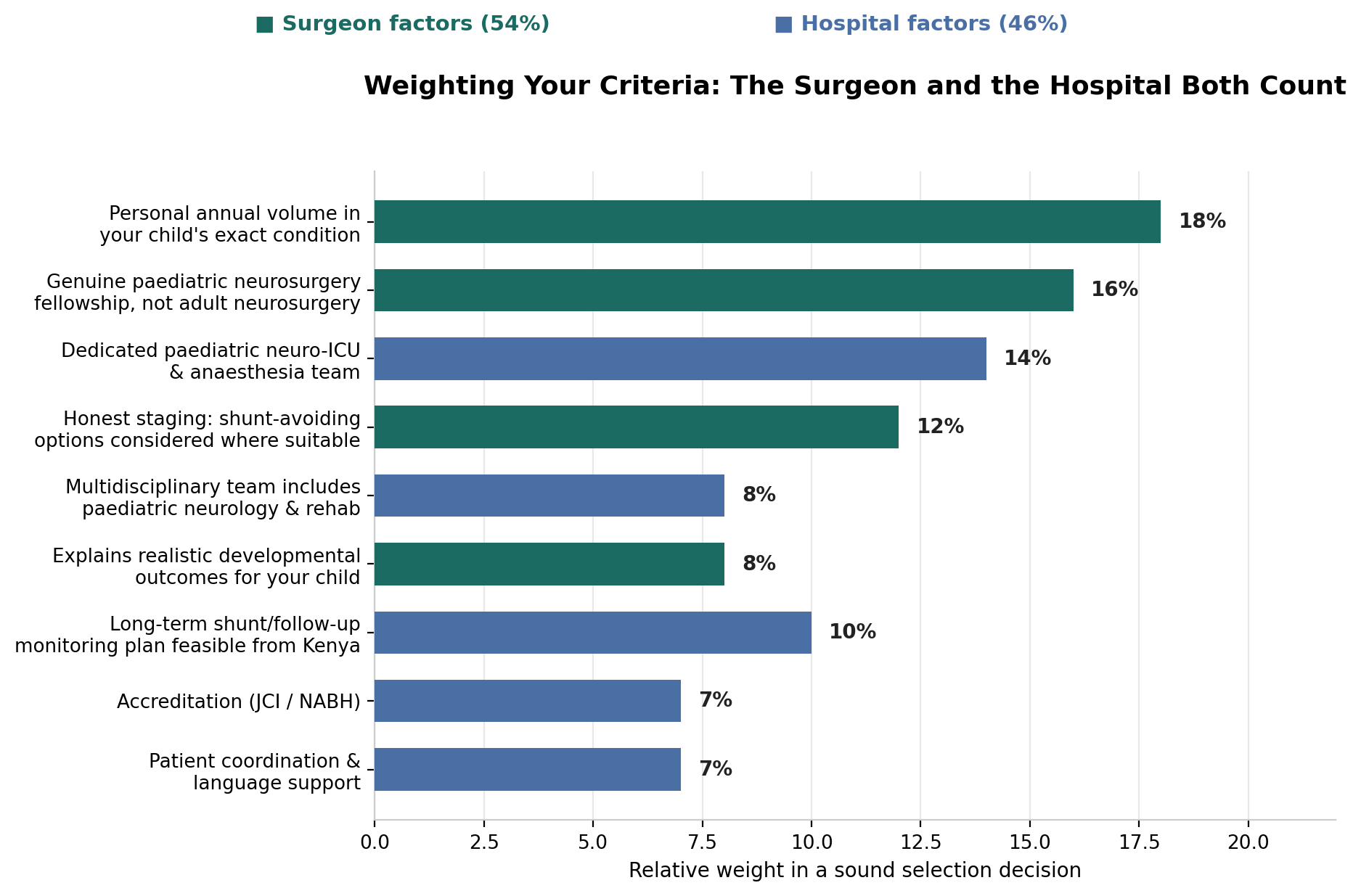 Chart: 1. Personal annual volume in your child's exact condition