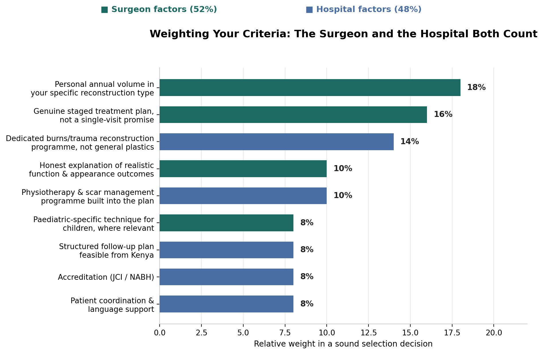 Chart: 1. Personal annual volume in your specific reconstruction type