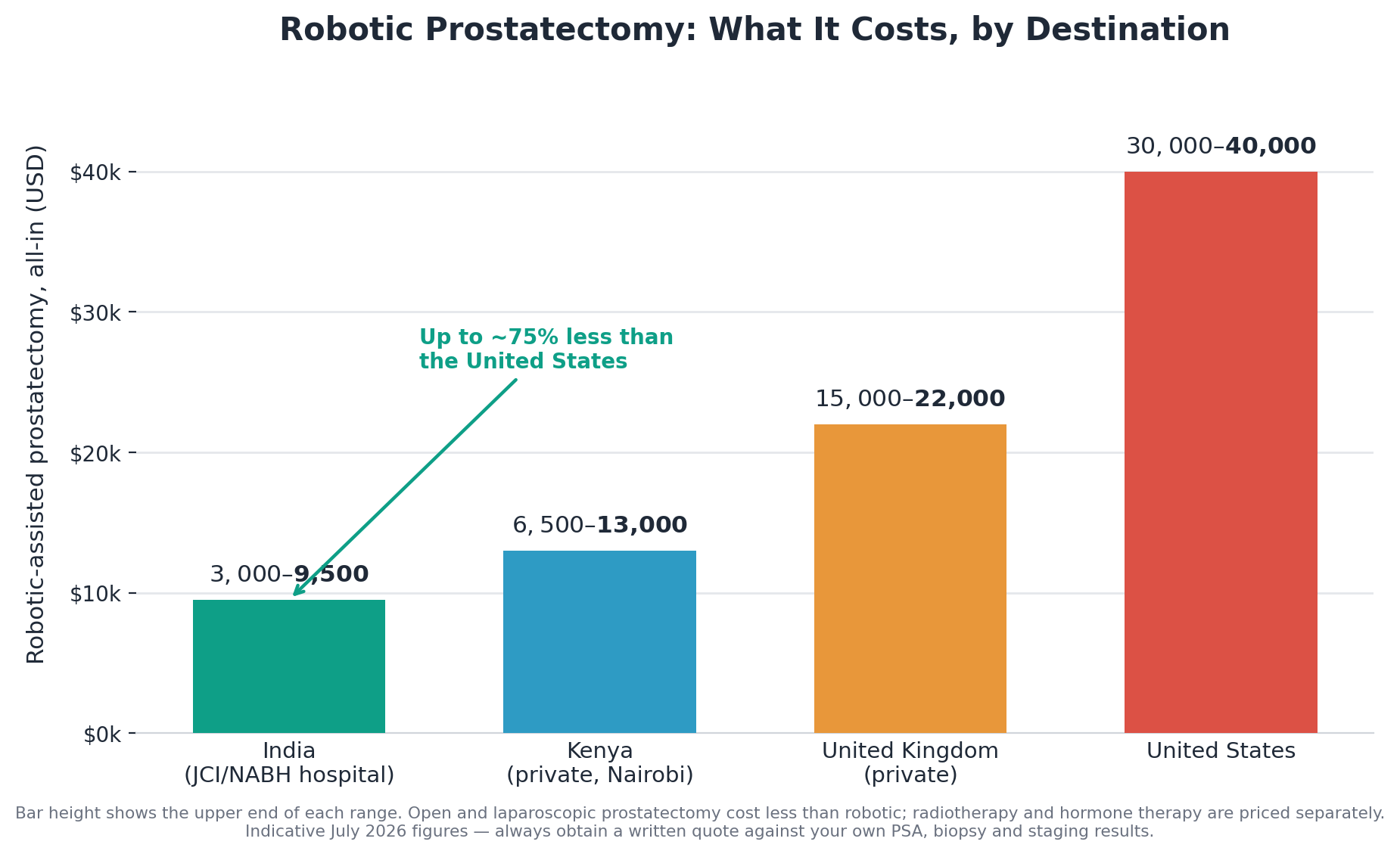 Chart: 8. The cost you will actually pay