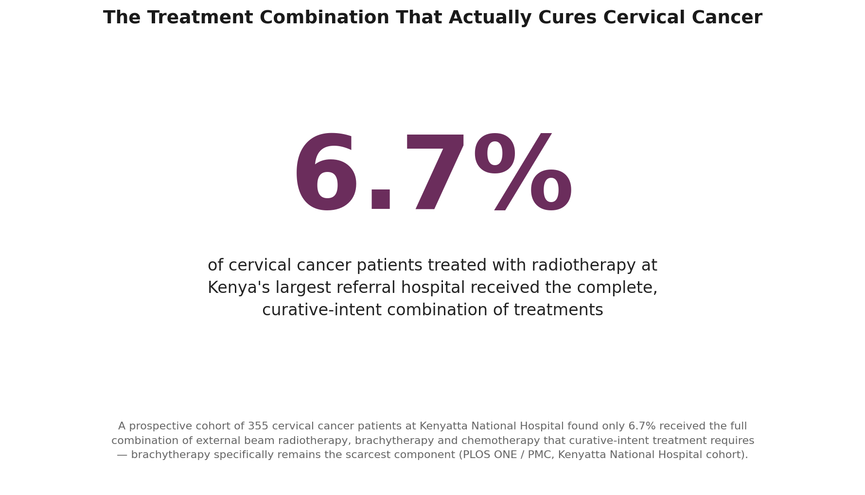 Chart: Before the oncologist: treatment that starts is not the same as treatment that finishes