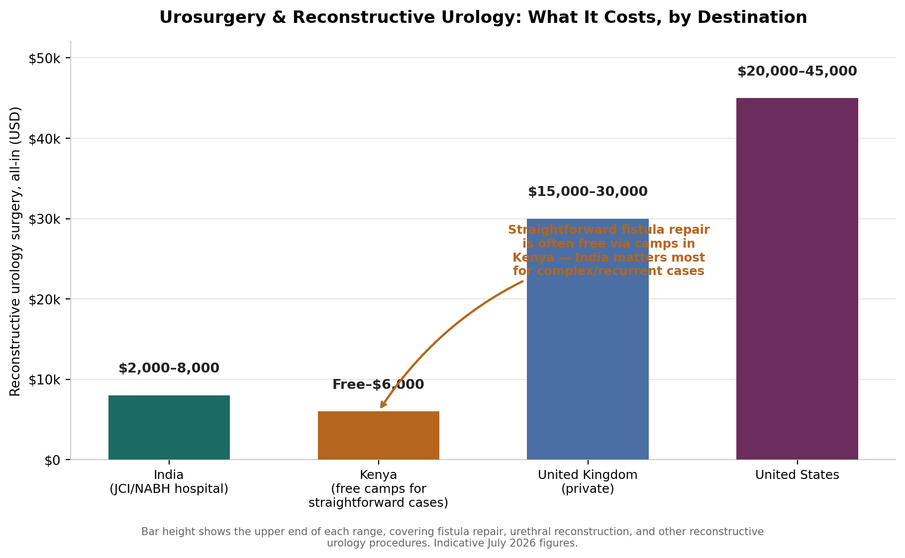 Chart: 8. Accreditation, read properly