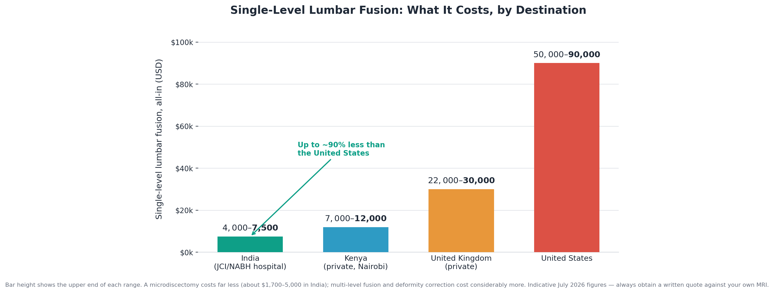 Chart: 10. The cost you will actually pay
