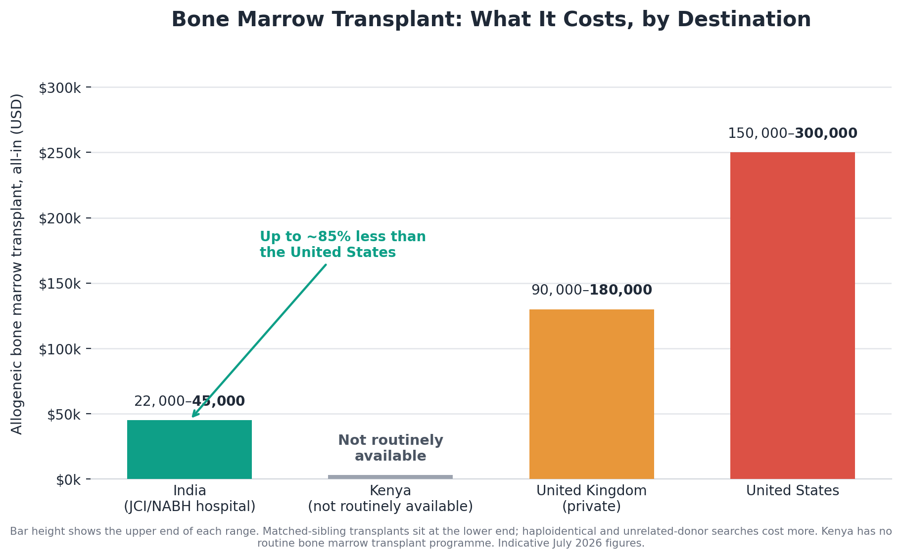 Chart: 9. The cost you will actually pay