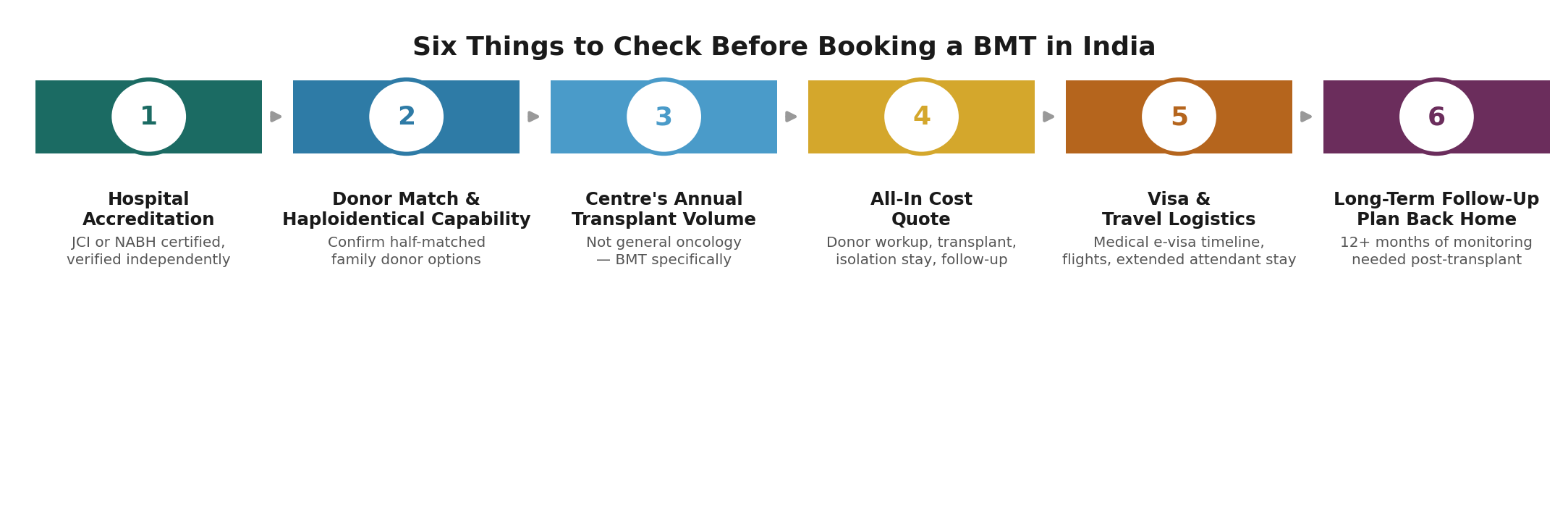 Chart: What a Kenyan family should actually check before booking