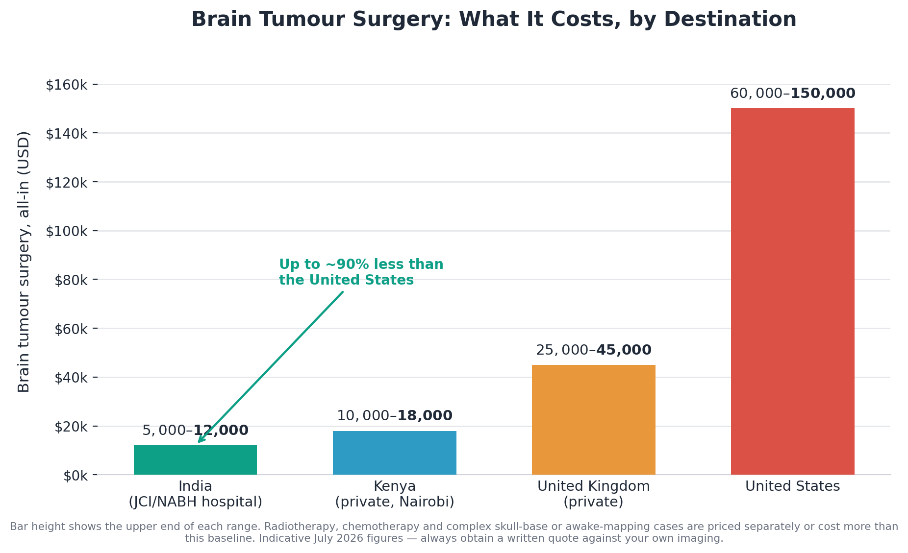 Chart: 9. The cost you will actually pay