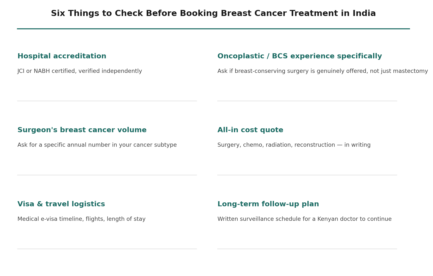 Chart: What a Kenyan patient should actually check before booking