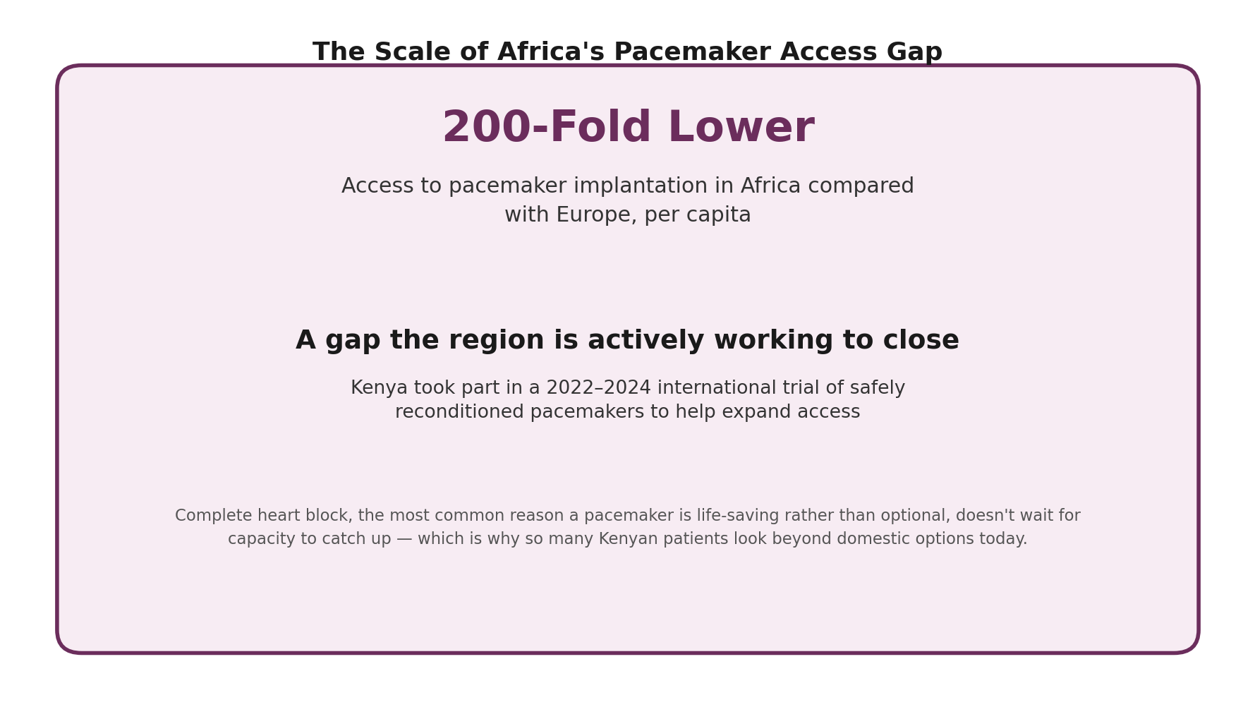 Chart: Why access remains so limited across Africa despite genuine efforts to close the gap