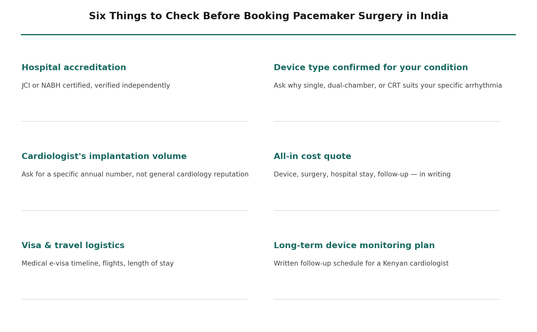 Chart: What a Kenyan patient should actually check before booking