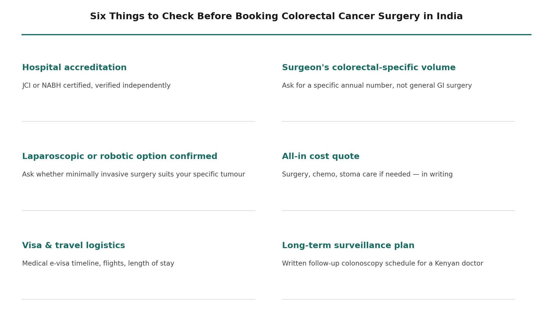 Chart: What a Kenyan patient should actually check before booking