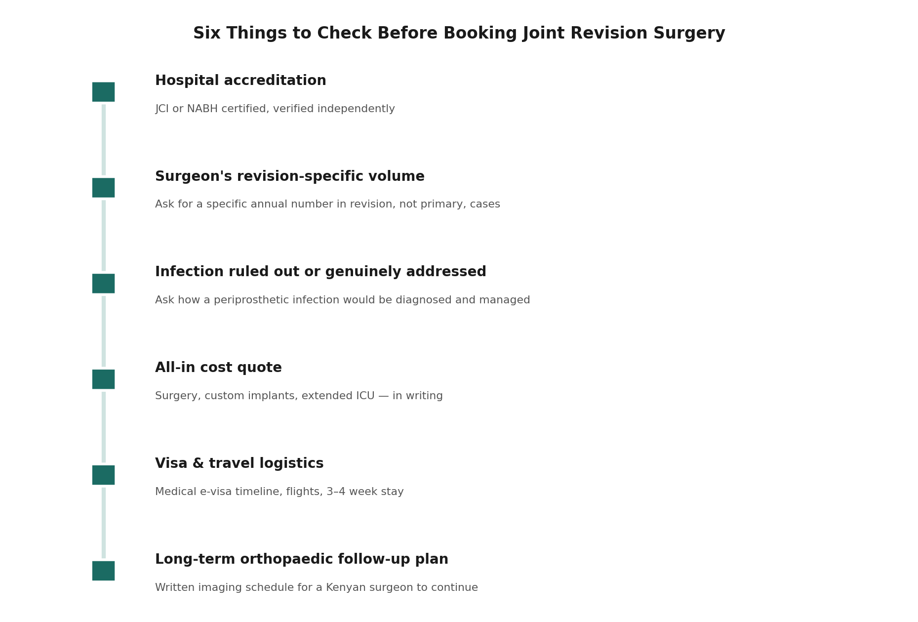 Chart: What a Kenyan patient should actually check before booking