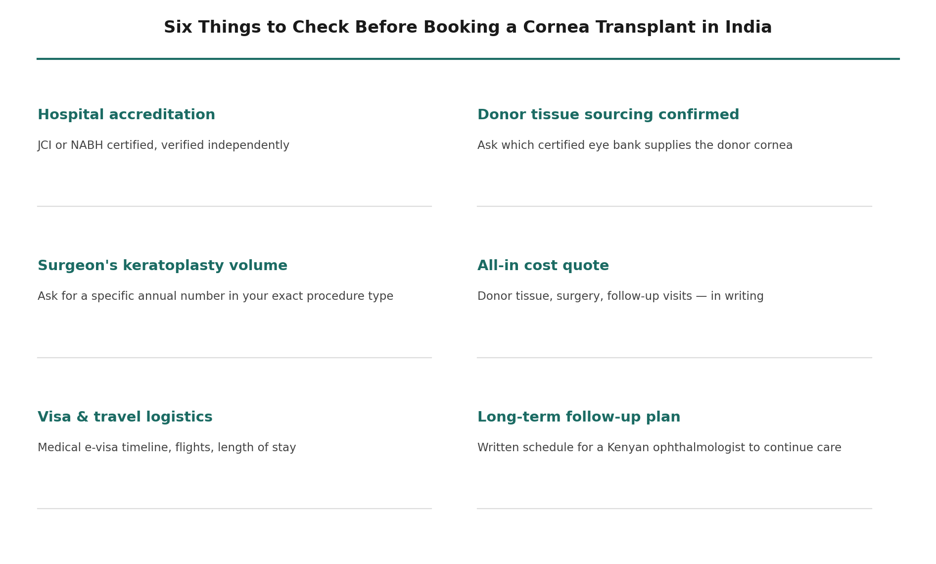 Chart: What a Kenyan patient should actually check before booking